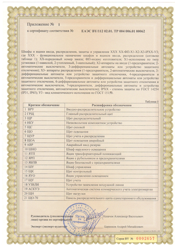 Сертификат соответствия ООО Форум Про